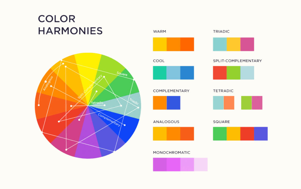 Graphic Explaining Colors Harmonies | Choosing Your Wedding Colors